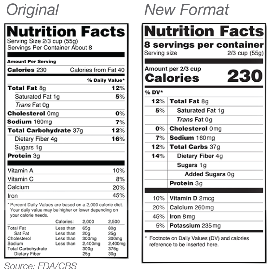 FDA Releases New Guidelines For Nutrition Labels